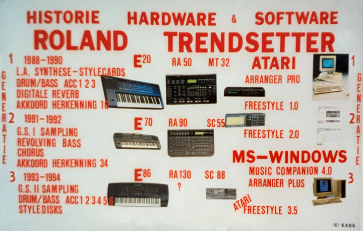 roland trendsetter